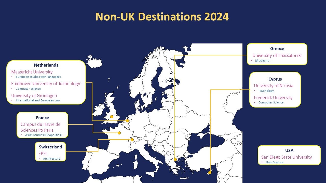 Non-UK Destinations